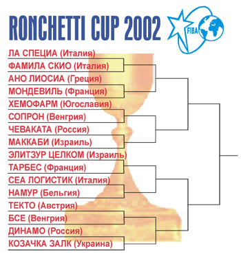 Турнирная сетка Кубка Ронкетти.